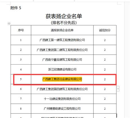 公司獲自治區住建廳表揚并加誠信分