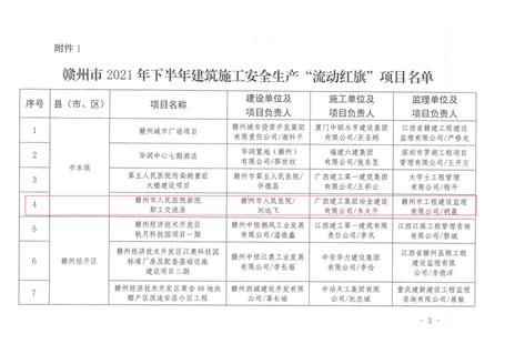 第十分公司承建項目獲通報表彰