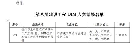 【喜訊】冶建公司技術(shù)成果獲2項國家級大獎