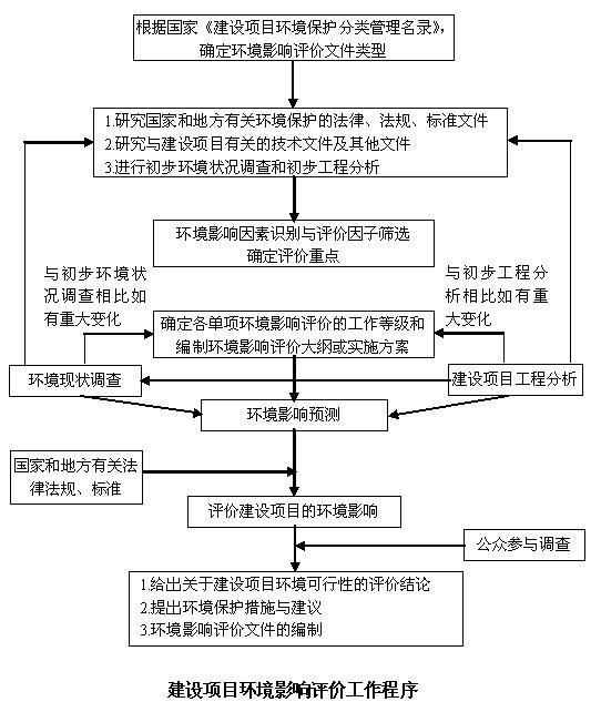 濟(jì)寧中銀電化有限公司50萬(wàn)t/a氯堿搬遷改造項(xiàng)目一期工程環(huán)境影響評(píng)價(jià)