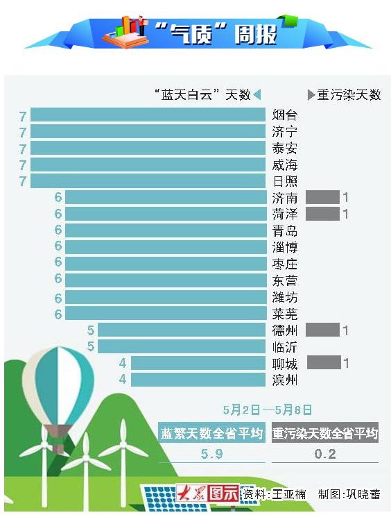 “藍(lán)繁”5.9天創(chuàng)年內(nèi)第二佳