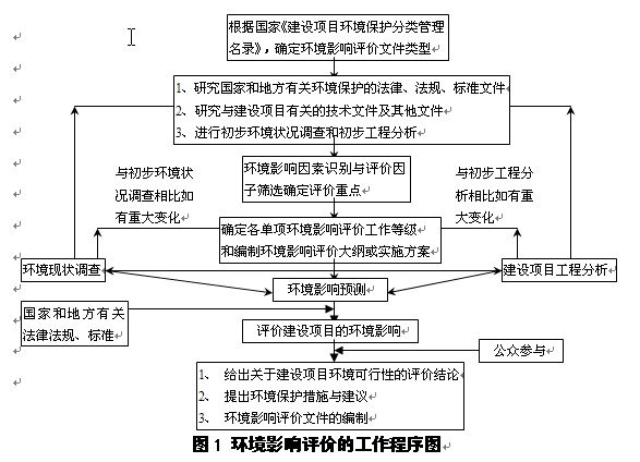 濟南市第二生活垃圾綜合處理廠（焚燒發(fā)電廠）擴建項目環(huán)境影響評價第一次信息公告